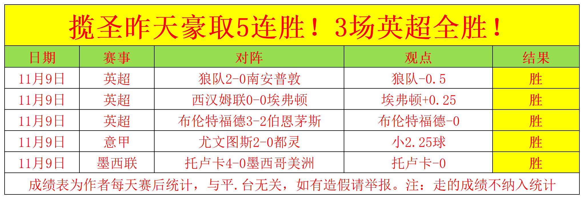 埃尔法主场凯旋，法甲保级前景一片光明