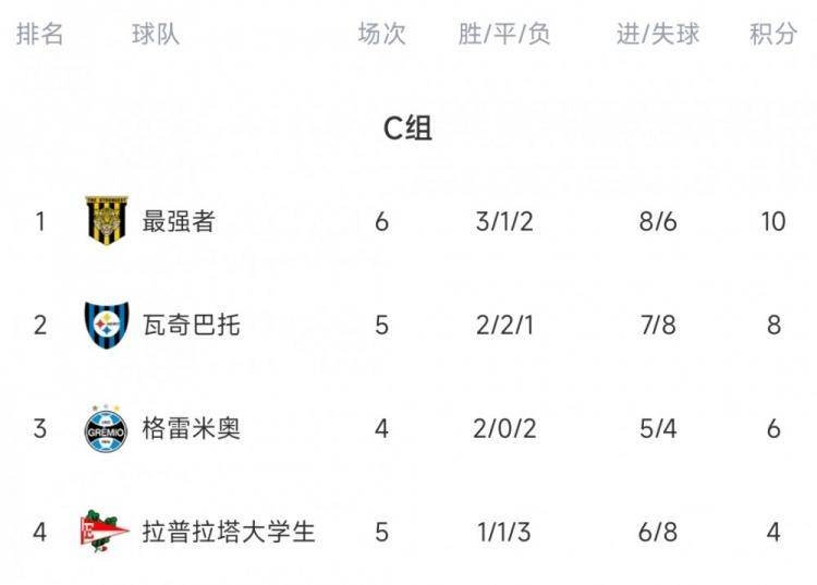 弗拉门戈将和河床迈进纳什维尔举行友谊赛