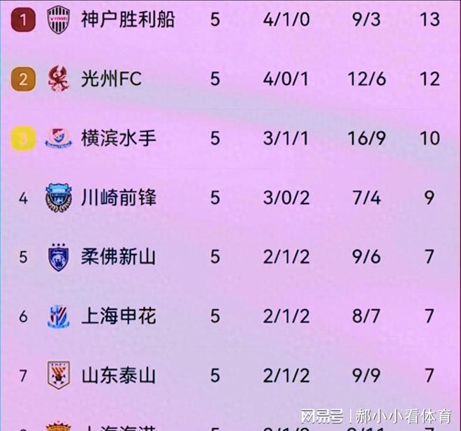 中超球队士气高涨，期待抢下积分榜榜首！