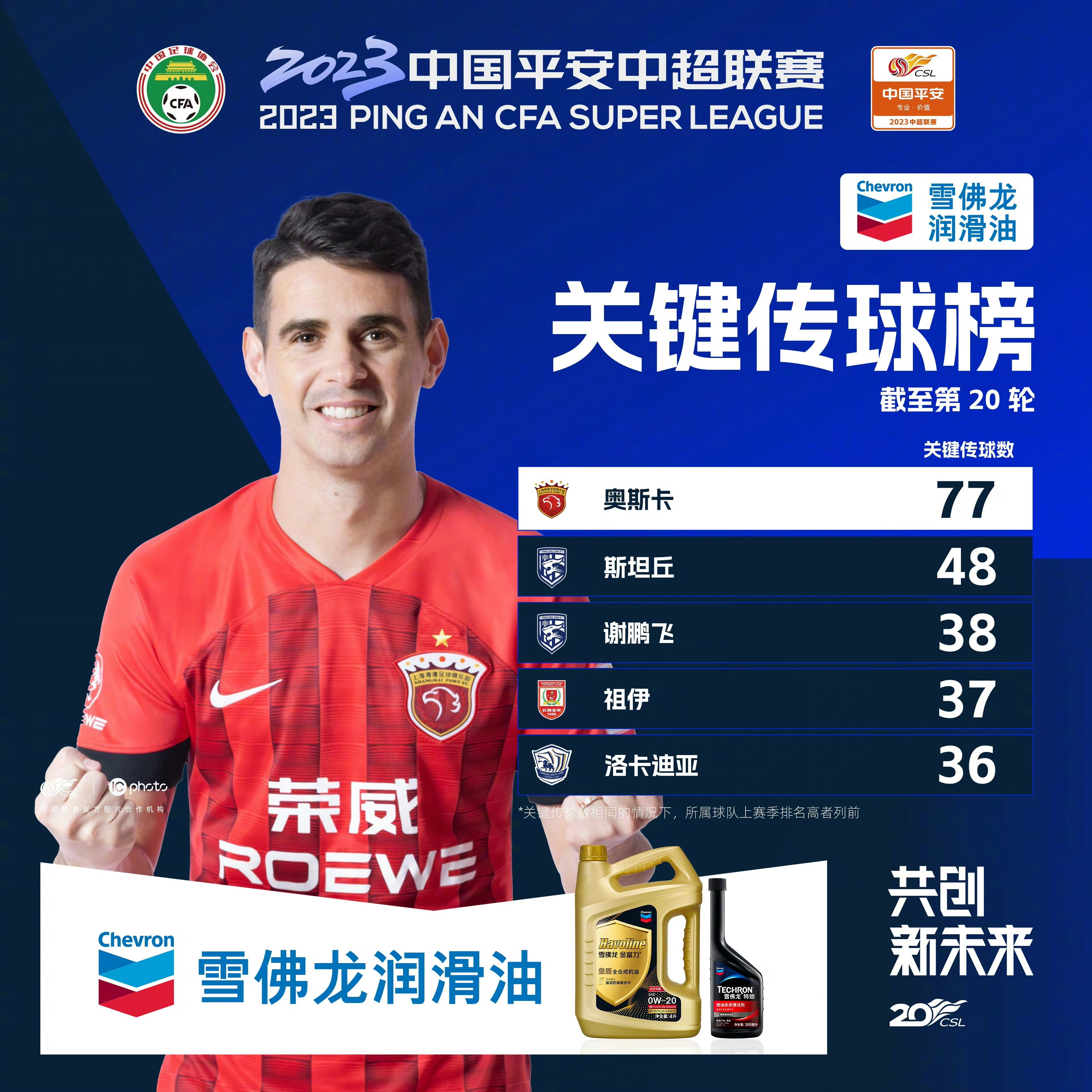 中超球队士气高涨，期待抢下积分榜榜首！