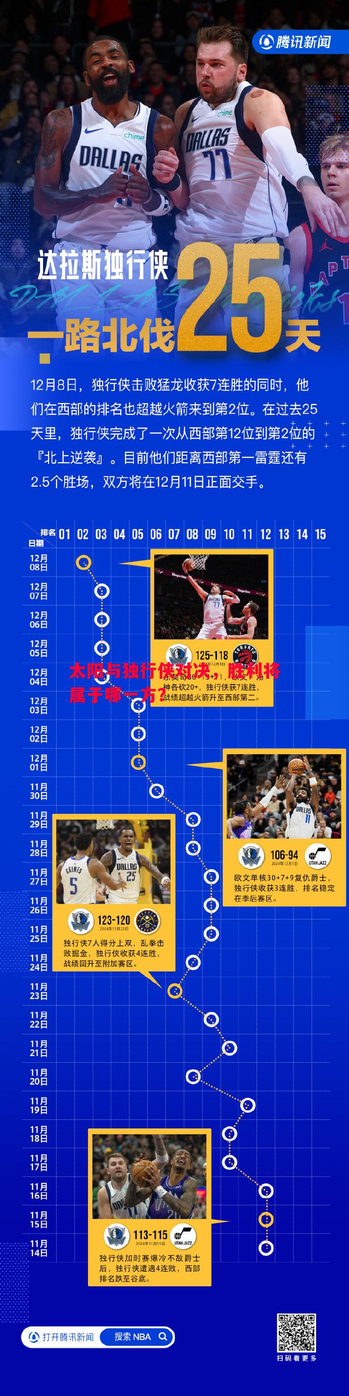 太阳与独行侠对决，胜利将属于哪一方？