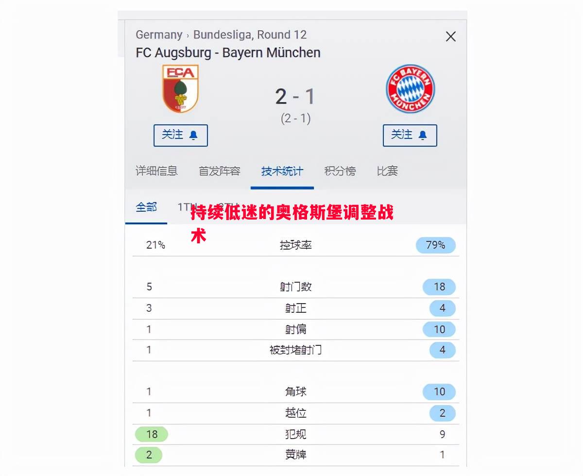 持续低迷的奥格斯堡调整战术