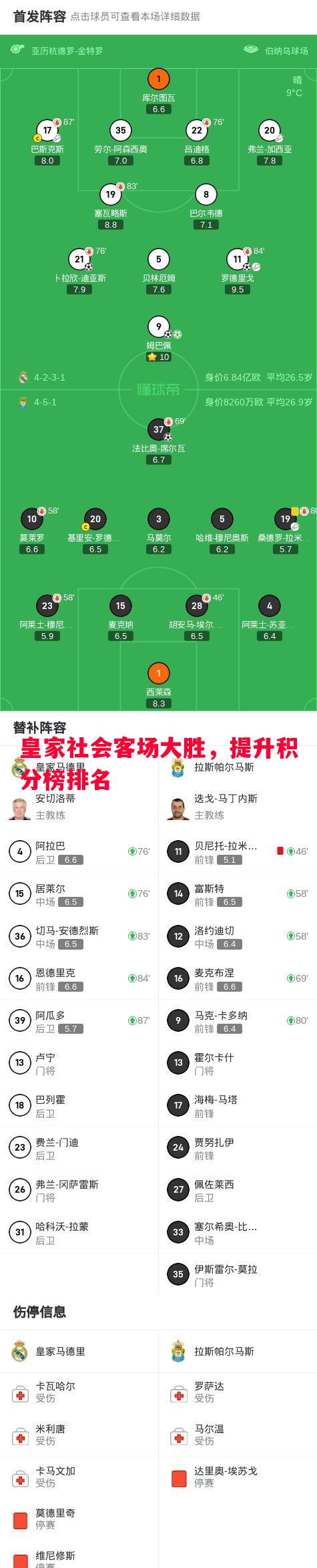 皇家社会客场大胜，提升积分榜排名