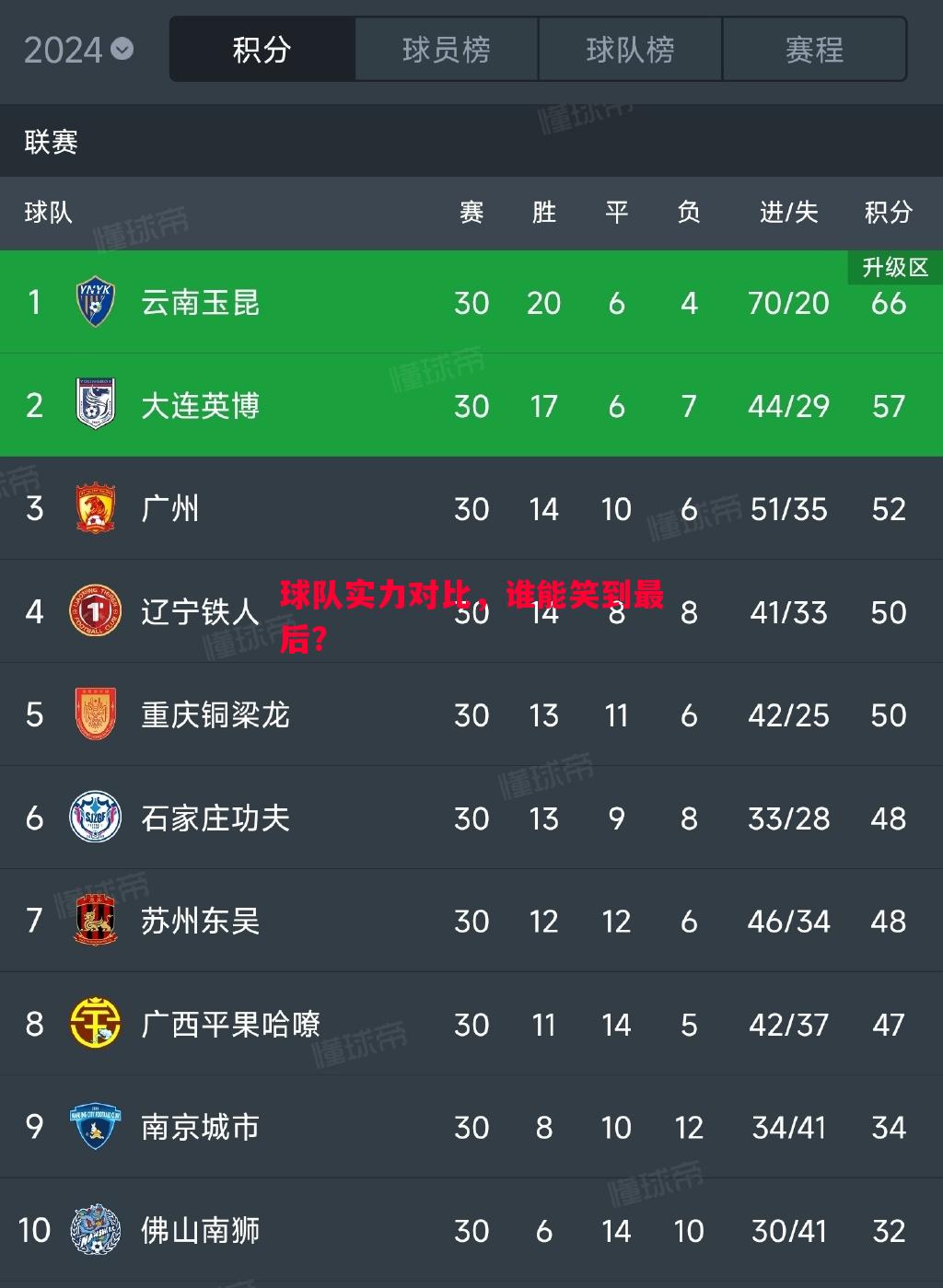 球队实力对比，谁能笑到最后？
